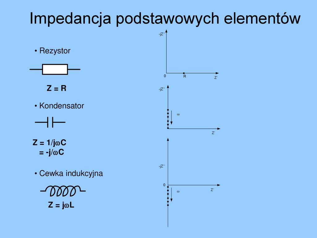 Elektrochemiczna Spektroskopia Impedancyjna Eis Ppt Pobierz